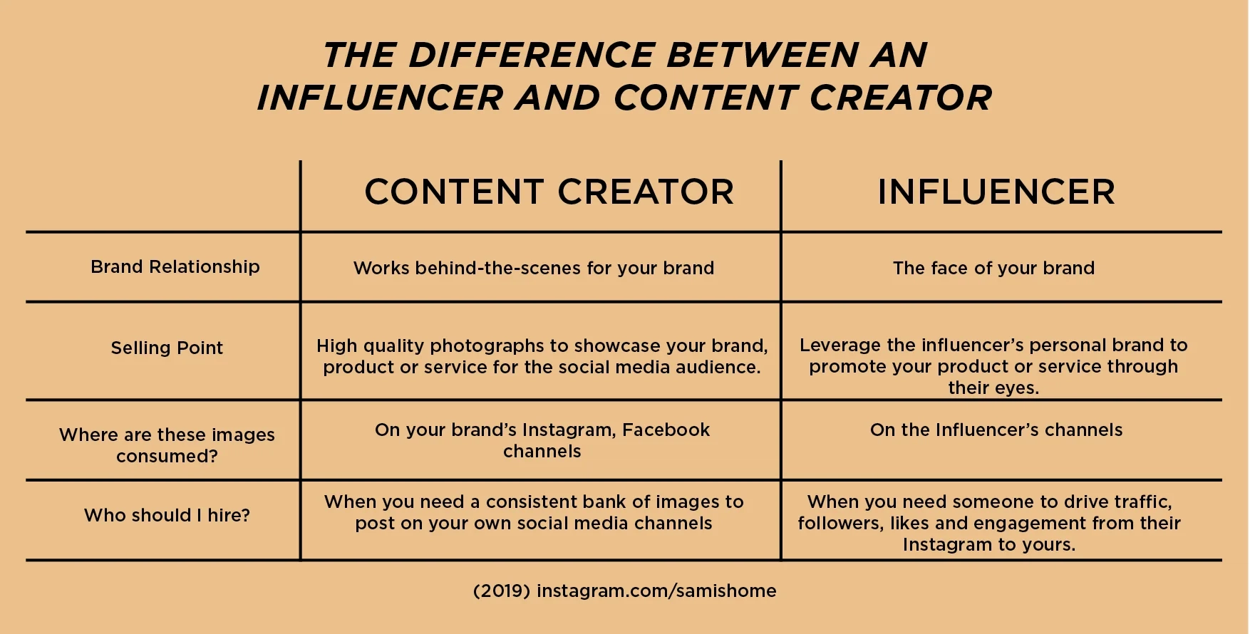 柚子猫自媒体内容创作与运营服务